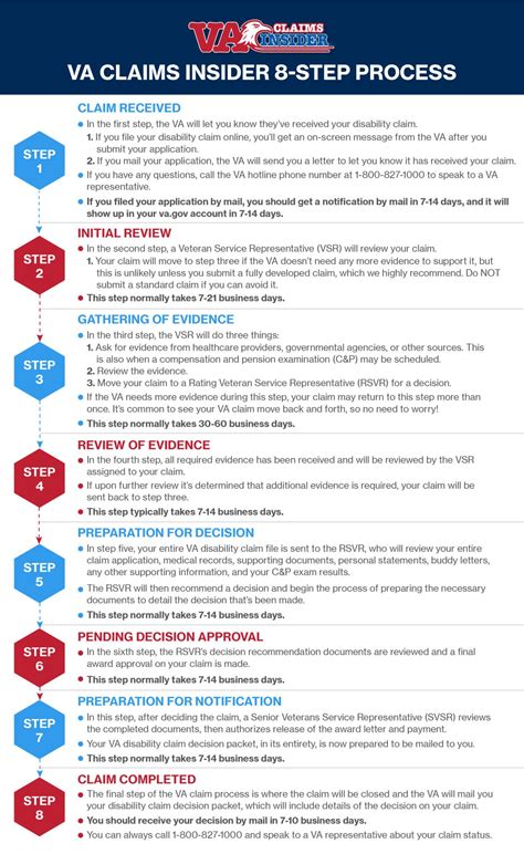 8 Step VA Claim Process Explained: Learn What Happens After You File ...