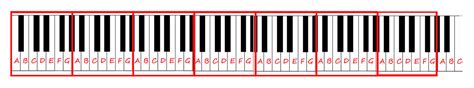 Piano Keyboard Layout Printable - ClipArt Best