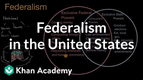 Federalism in the United States | US government and civics | Khan ...