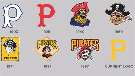 Uniforms and Logos | Pittsburgh Pirates