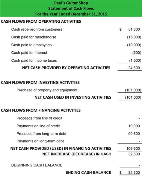 Statement of Cash Flows Direct Method - Format | Example | Preparation