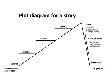 Story Arc Template