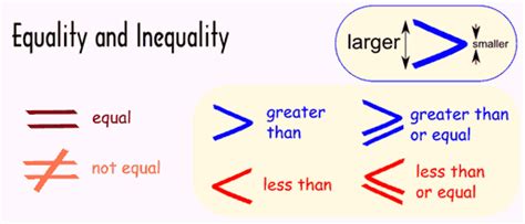 Definition of Inequality