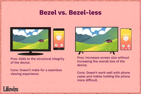 What Is a Bezel and What Does Bezel-Less Mean?