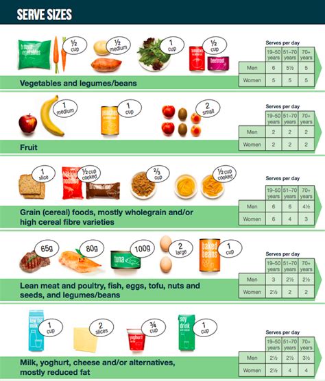 Food Serving Size Printable Portion Sizes Chart