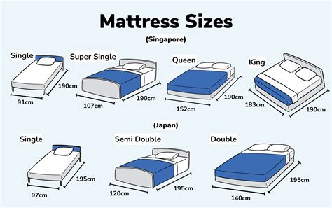 Guide to Mattress Sizes: SG & JP Sizes