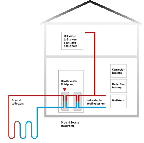 An Introduction to Ground Source Heat Pumps - ReEnergise