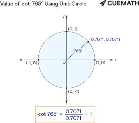 Cot 765 Degrees - Find Value of cot 765 Degrees | Cot 765°