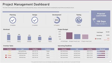 Project Management Dashboard Playbook Software Design Development ...