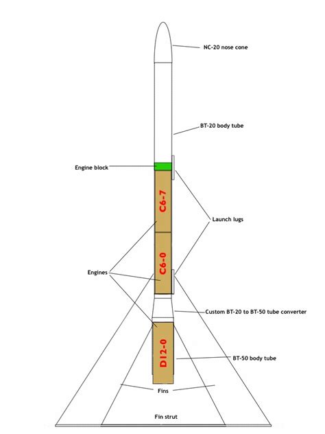 Model rocket plans by T33zac on DeviantArt