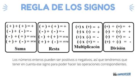 Cuál es la REGLA de los SIGNOS - [con EJERCICIOS resueltos y VÍDEOS]