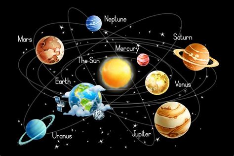 How Many Planets Are There In The Solar System? | Solar system planets ...