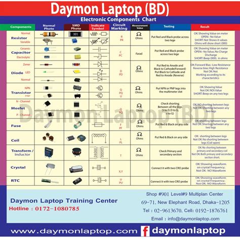 Basic Electronics Component list | Electronics components, Electronics ...