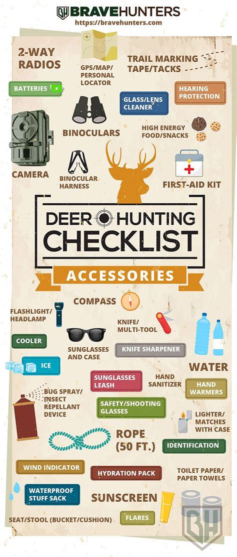 Deer Hunting Checklist - Accesories - Infographic | Deer hunting tips ...