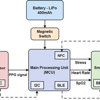 System architecture. | Download Scientific Diagram