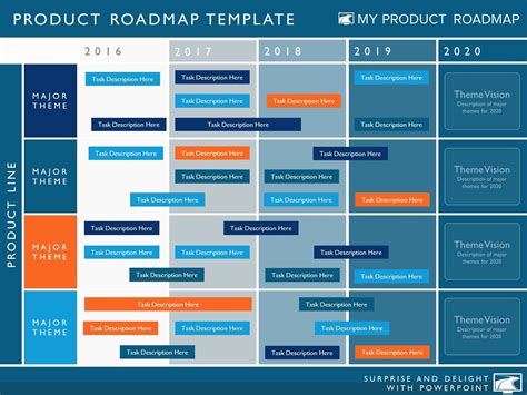 Free Project Roadmap Template | Stcharleschill Template