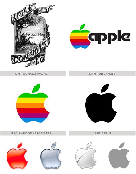 The History of the Apple Logo (2022)