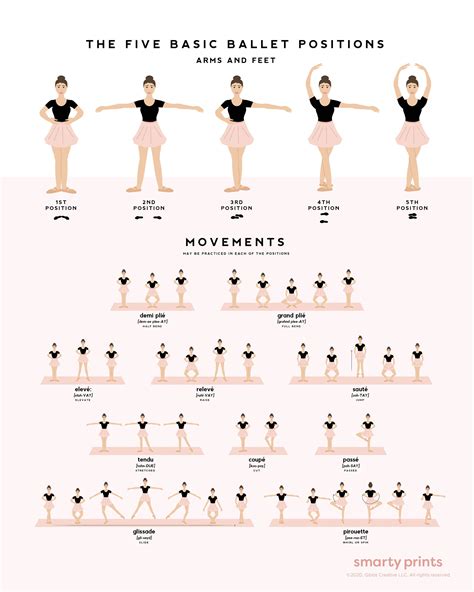 Ballet Dance Poster Ballet Positions & Movements Ballerina | Etsy