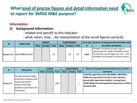 Reporting Template (M&e Section) January 12 , Ppt Download in M&e ...