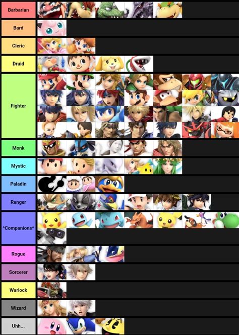 Choose your class! (Super Smash Bros. Ultimate Tier List Meme Edition ...