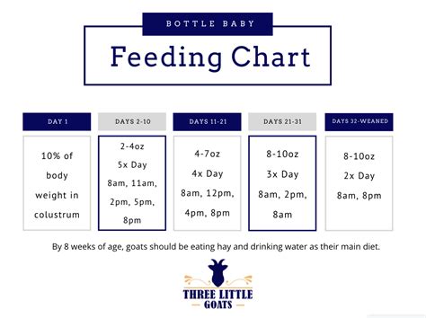 Bottle Feeding Baby Goat Chart – Best Pictures and Decription ...