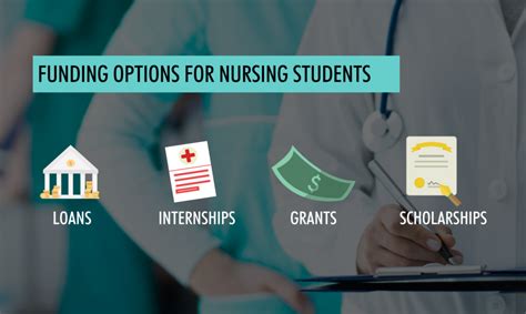 Guide: Nursing Scholarships - Nursing School Hub