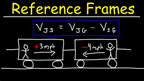 Why Is Frame Of Reference Important When Describing Motion | Webframes.org