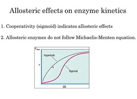 Allosteric Inhibition Graph