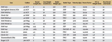 Measuring Recoil - A Comparison of Pistols (Part 1) - The Truth About Guns