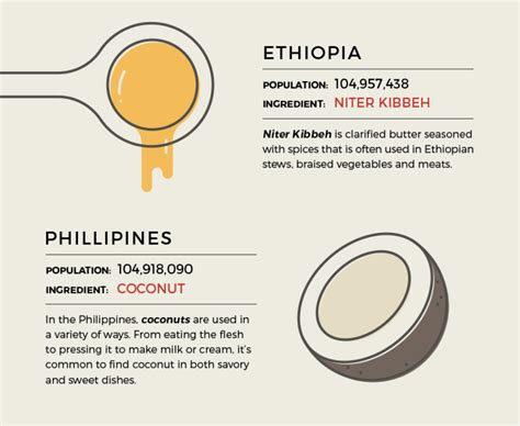 20 Must-Try Staple Foods Celebrating Global Culinary Richness