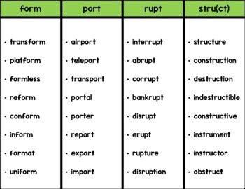 Morpheme Word Lists (Science of Reading, Morphology, Structured Word ...