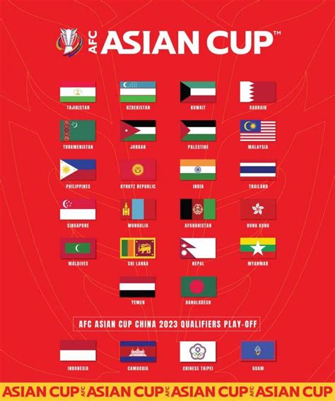 Line-up for AFC Asian Cup China 2023™ Qualifiers Final Round unveiled ...