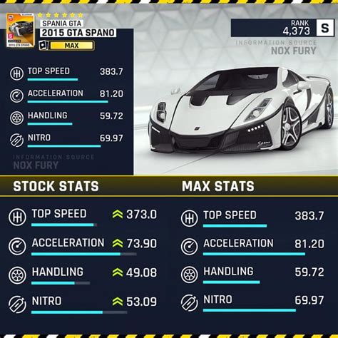 MAX STATS of upcoming cars : r/Asphalt9