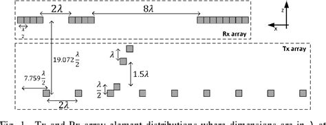 Figure 1 from Experimental Deep Learning Assisted Super-Resolution ...