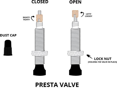 How to Use a Presta Valve | Level Nine Sports