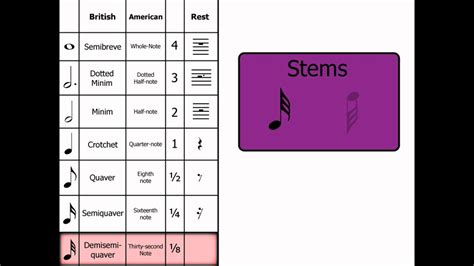 Semibreve How Many Beats - pic-herpity