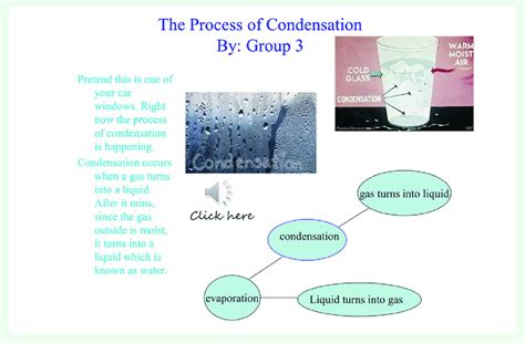 VSS+ example: The process of condensation | Download Scientific Diagram