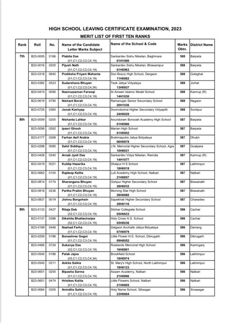 SEBA Assam HSLC Result 2024 Link (Out) resultsassam.nic.in 2024 HSLC ...