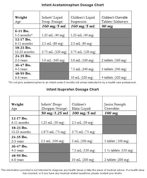 Tylenol / Motrin Dosing - Mountain West Pediatrics