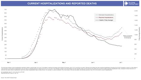 Blog | To Understand the US Pandemic, We Need Hospitalization Data—and ...