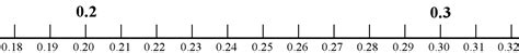 Decimal Place Value — Two Decimal Digits