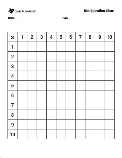 Printable Blank Multiplication Chart - Class Playground