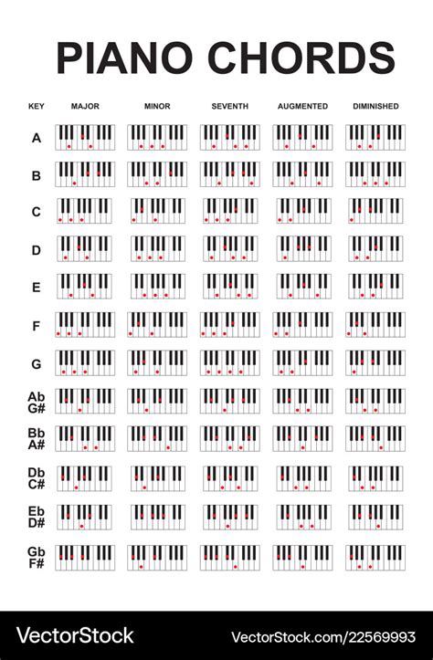 Chord Chart-Piano Chords Chart Poster Illustrated Piano Chords And ...