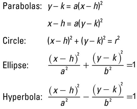 Standard Equations of Algebraic Conics - dummies