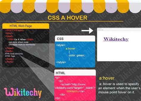 CSS | CSS link hover - Learn in 30 seconds from Microsoft MVP Awarded ...