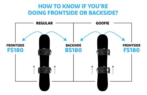 How To Work Out If It's Frontside or Backside - Snowboarding Days ...