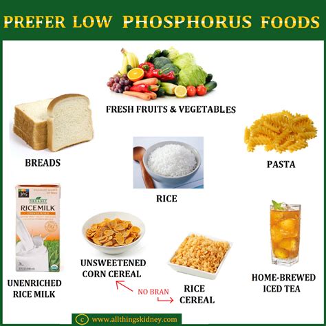 Phosphorus Foods Chart