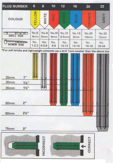 Size Chart For Plugs