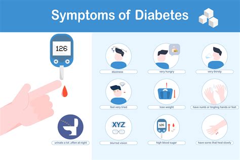 Vector illustration of diabetes symptoms.Blurred vision,frequent ...