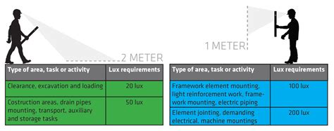 Lumen to lux - Use the calculator to convert lumen to lux | Suprabeam